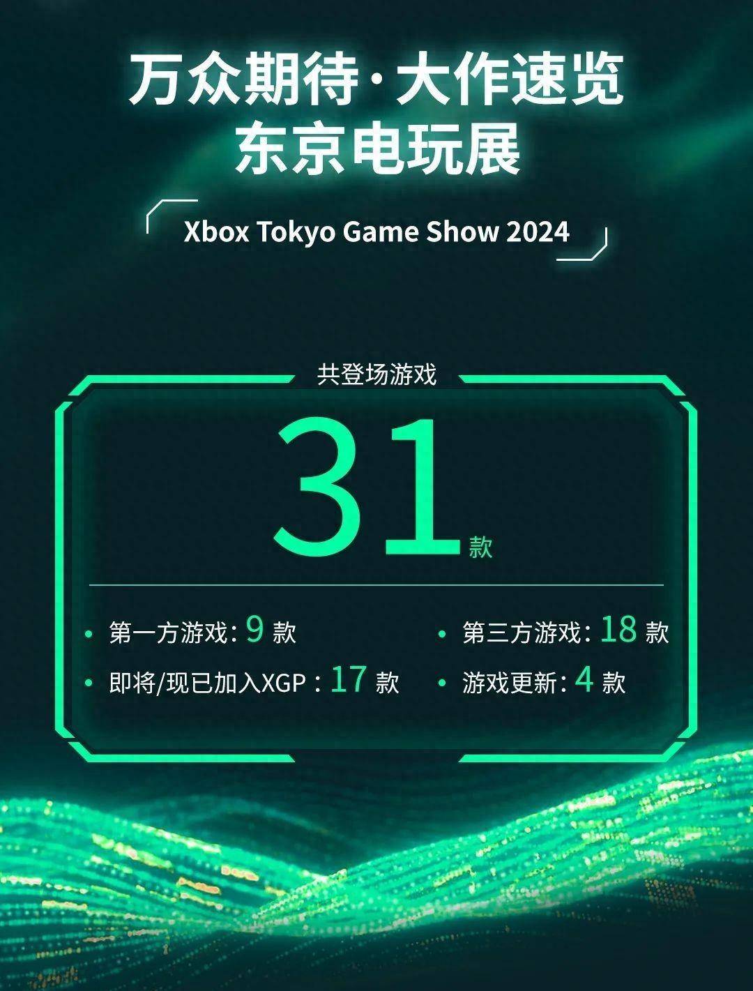 款游戏亮相多款大作首发加入Game PassAG电玩国际24东京电玩展微软Xbox：31(图2)